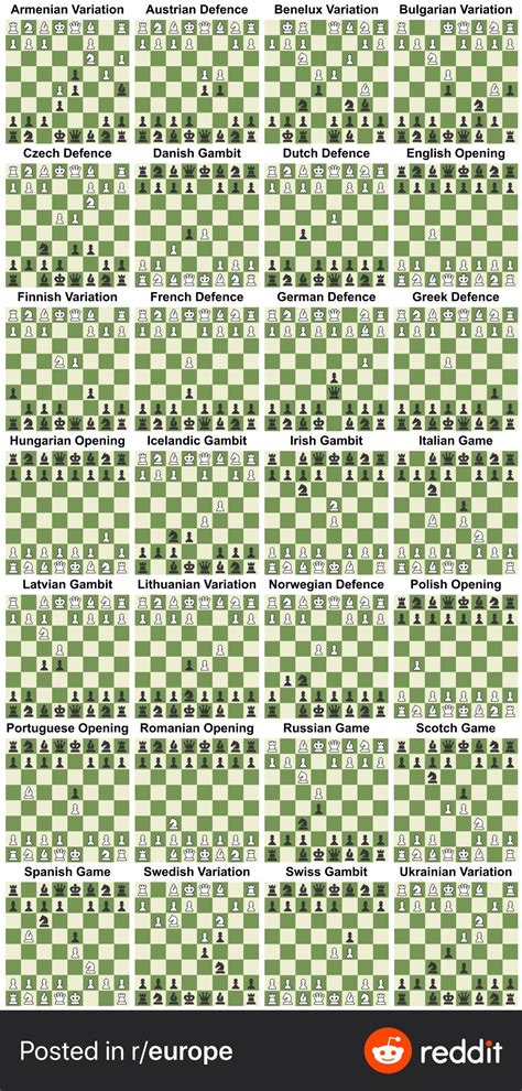 chess opening database.